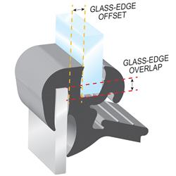 Offset Locking Gasket diagram showing what the offset and overlap dimensions are